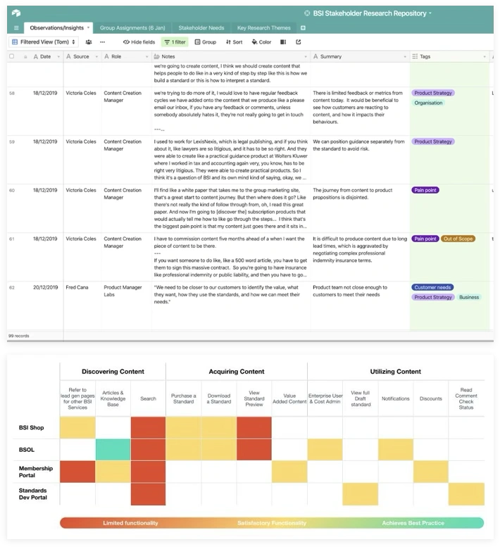 BSI Research Methods