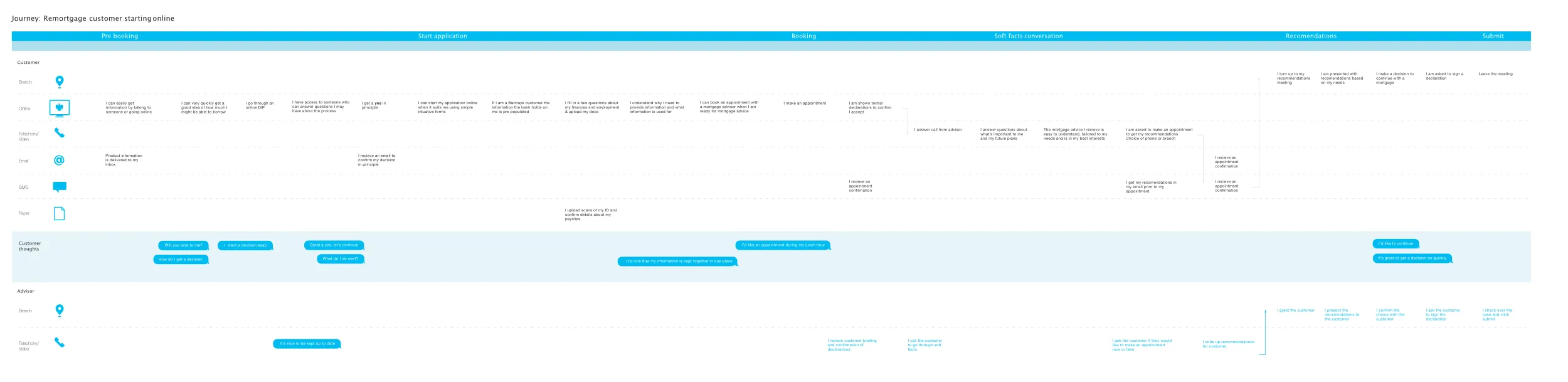 Barclays Mortgage To Be Workshop Version 2
