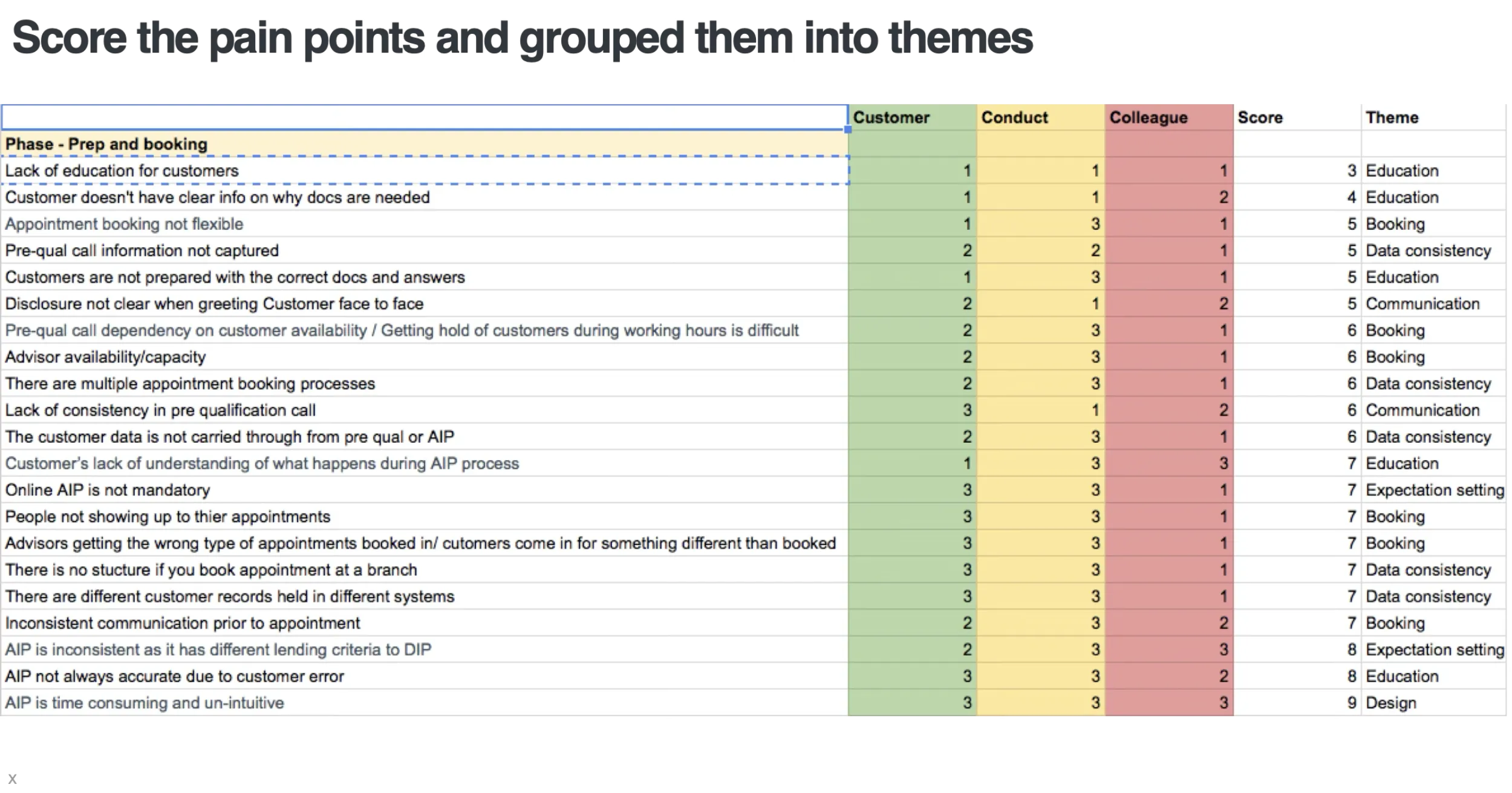 Barclays Mortgage Pain Points