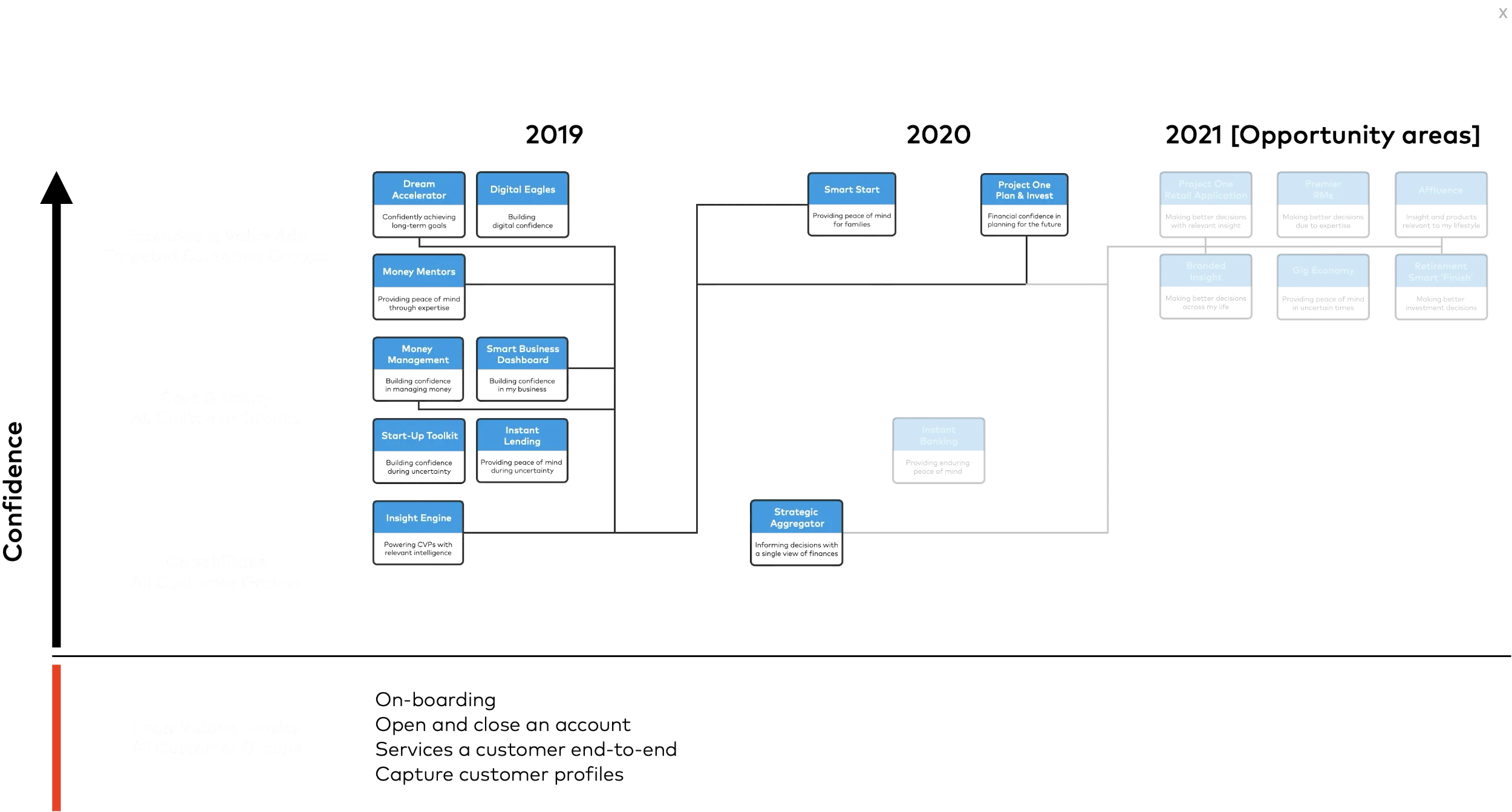 Barclays TCF Framework
