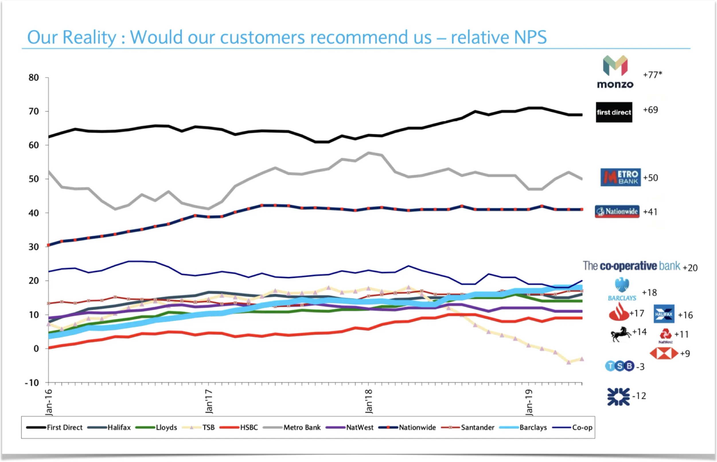 Barclays TCF NPS