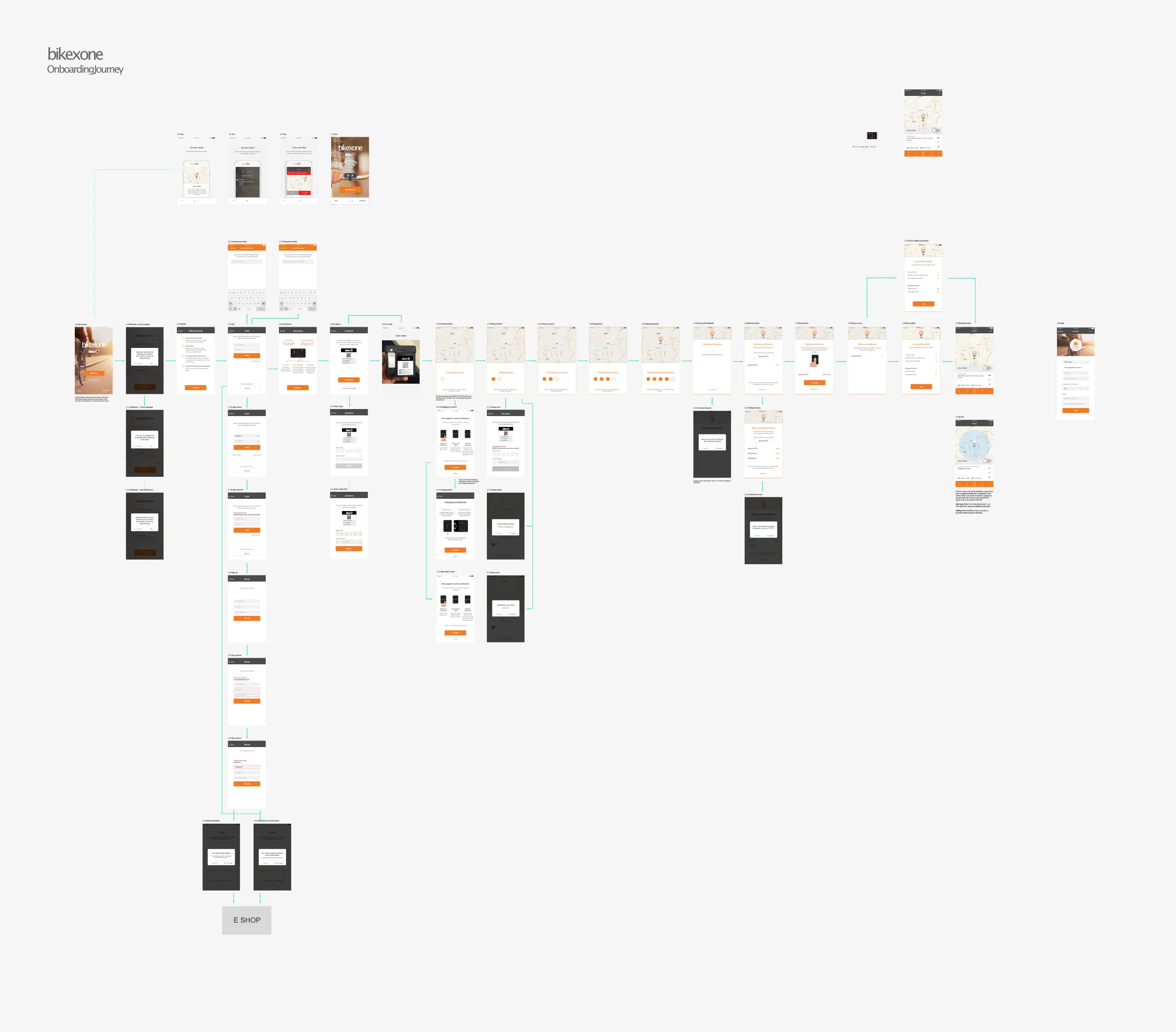 BikeXone User Experience Onboarding Mockup