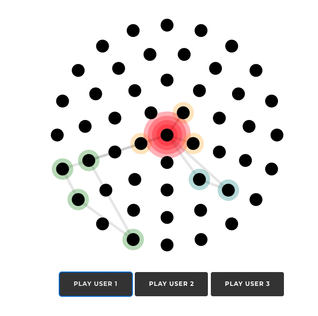 Lisa Koeman's user path visualization showing movement patterns through a system